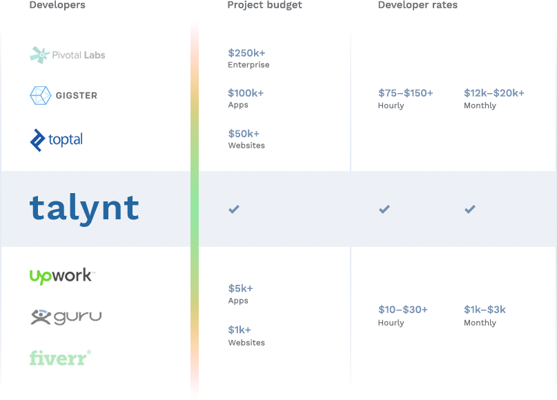 Talynt Pricing